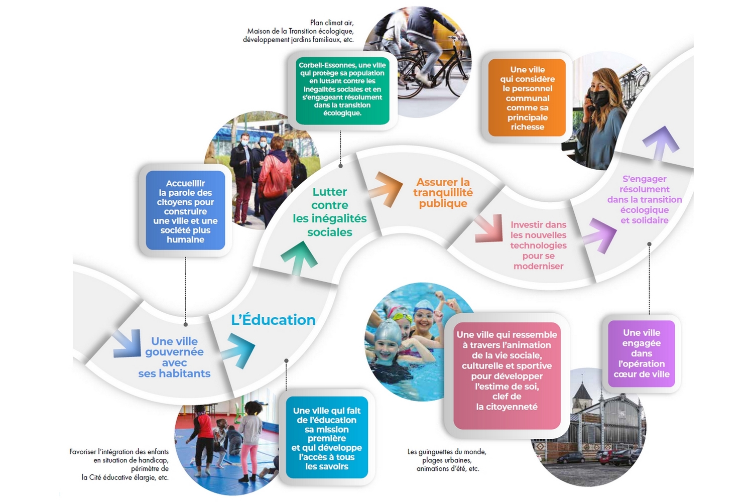 rencontre annuelle musulmans corbeil essonnes