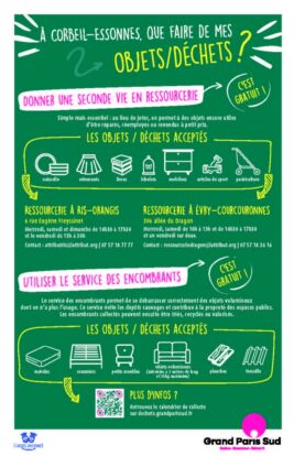Collecte des déchets