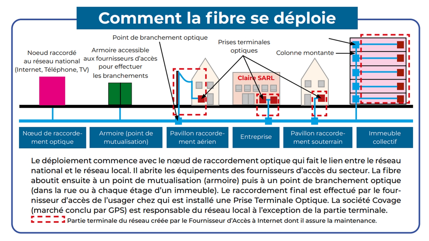 Fibre optique Mobilisation nécessaire ! CorbeilEssonnes